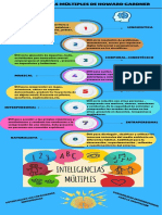 Inteligencias Múltiples de Gardner