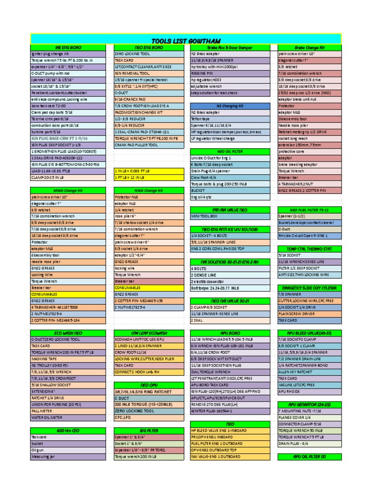 A320 Notes PDF | PDF | Machines | Tools