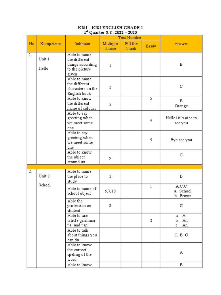 English Grade 1 | PDF