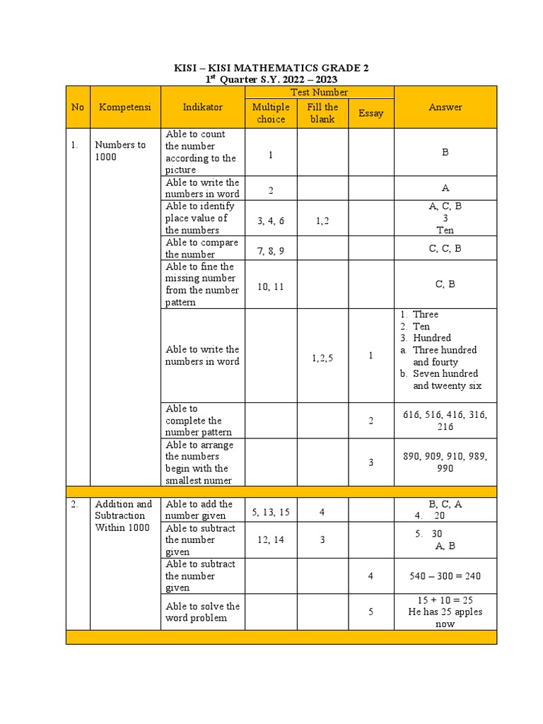Mathematics 2 Pdf Mathematics Arithmetic