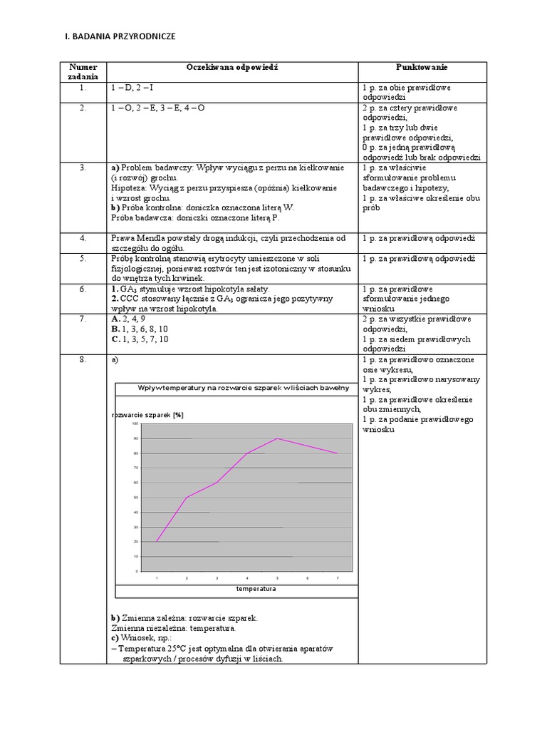Maturalne Karty Pracy Biologia 2 Klucz Odpowiedzi Pdf Maturalne Karty Pracy Biologia 1 Odpowiedzi | PDF