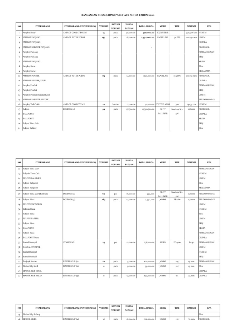 Rincian Pengadaan ATK 2020 | PDF