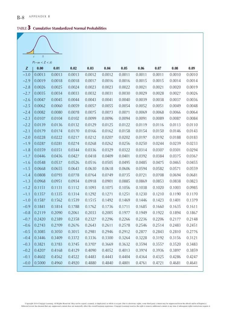 Normal Table (1) PDF