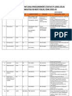 ISU Projects Status FY 2021-22 Dated 01082022