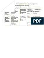 Enfermedad Trofoblastica Gestacional