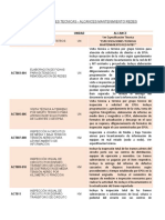 Especificaciones Mantenimiento - Redes ZVS Rev1a