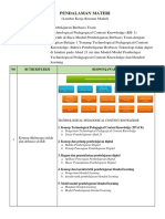 LK - KB 1 Technological Pedagogical Content Knowledge