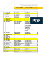 Daftar Nama Pesentren Sehat 2022