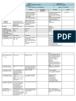 English 2 Q2 Week 2 DLL