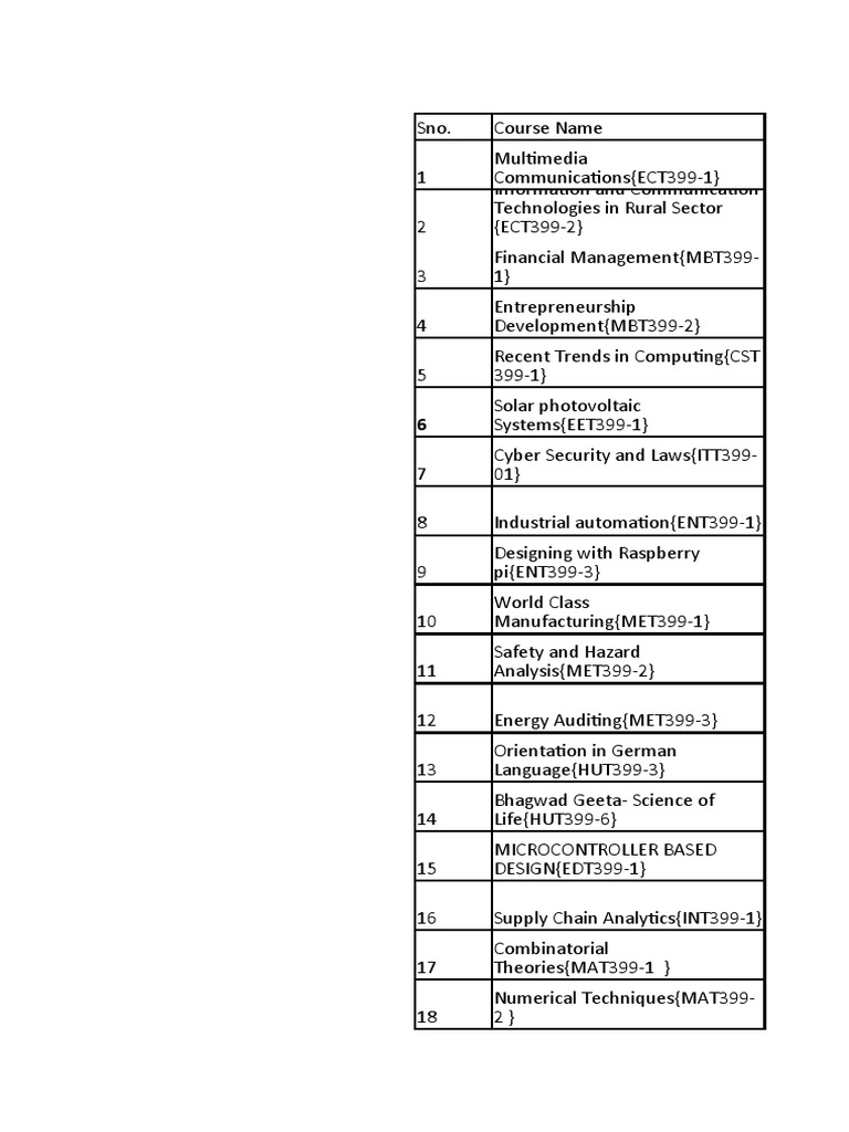 List of vi sem open electives allotted to the students dept wise pdf