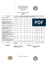 Periodical Test in SCIENCE Melc Based