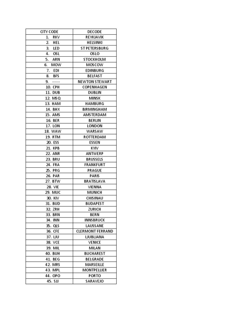 City Code and Name List PDF