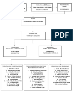 Struktural Himafar-1