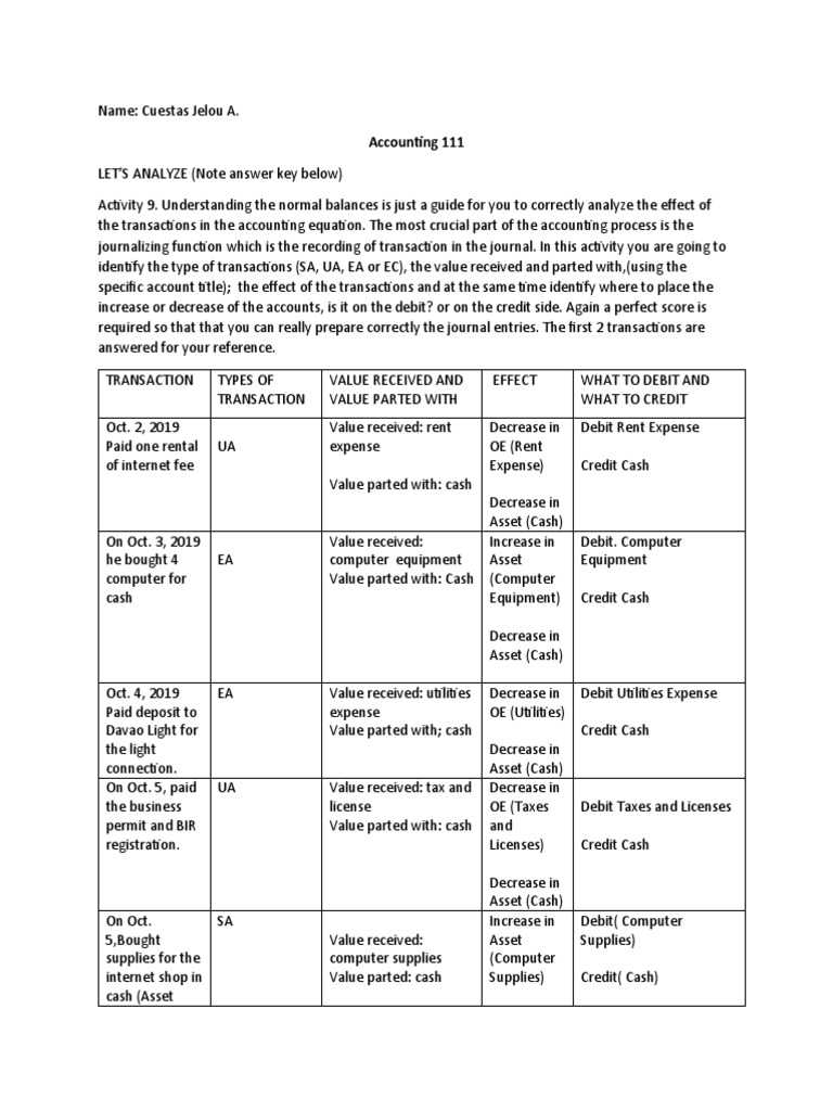 Accounting Transaction Analysis Guide | PDF | Debits And Credits ...