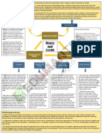 Economics - Money and Credit