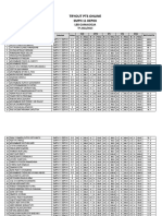 Hasil TryOut PTS Kls 9 SMPN 11