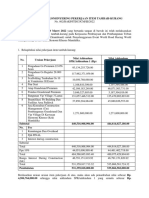 Berita Acara Konsinyering Pekerjaan Addendum PKS (Addendum 2)