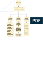 Job Order Costing