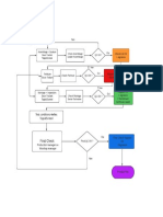 Flow Chart - T+S