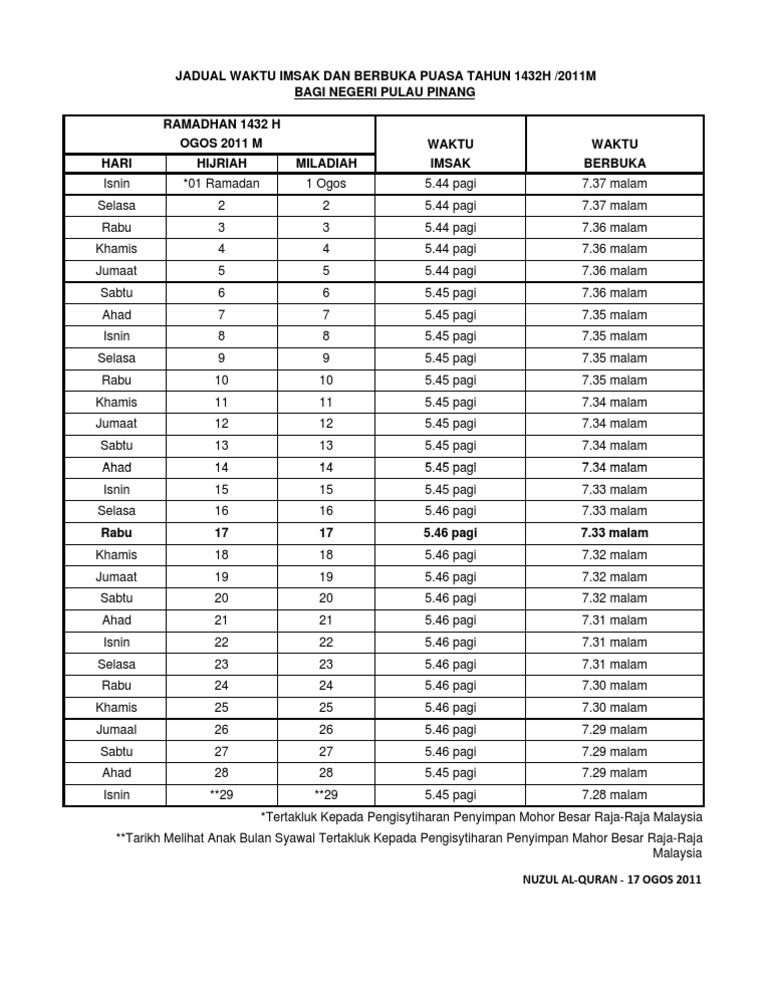 Pulau Pinang  PDF