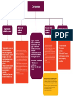 Mapa Conceptual Coyuntura