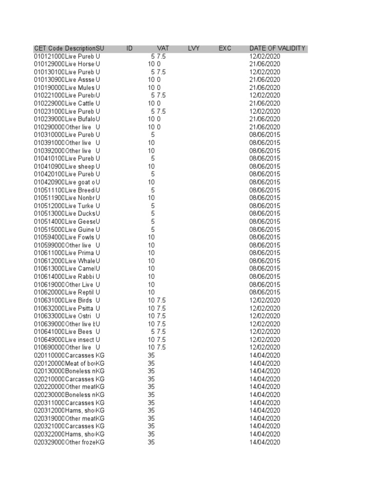 CET Tariff v2 PDF Food And Drink Foods