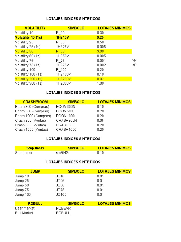 lotajes-indices-sinteticos-pdf