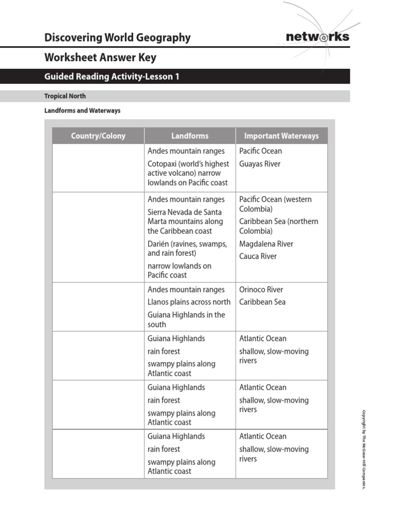 Tropical North Geography Worksheet Key | PDF