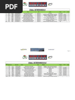 CLASSIFICAÇÕES CORRIDA C1 - Taça Portugal CUP-XCO Azemeis