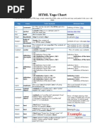 HTML Tags Chart: Example