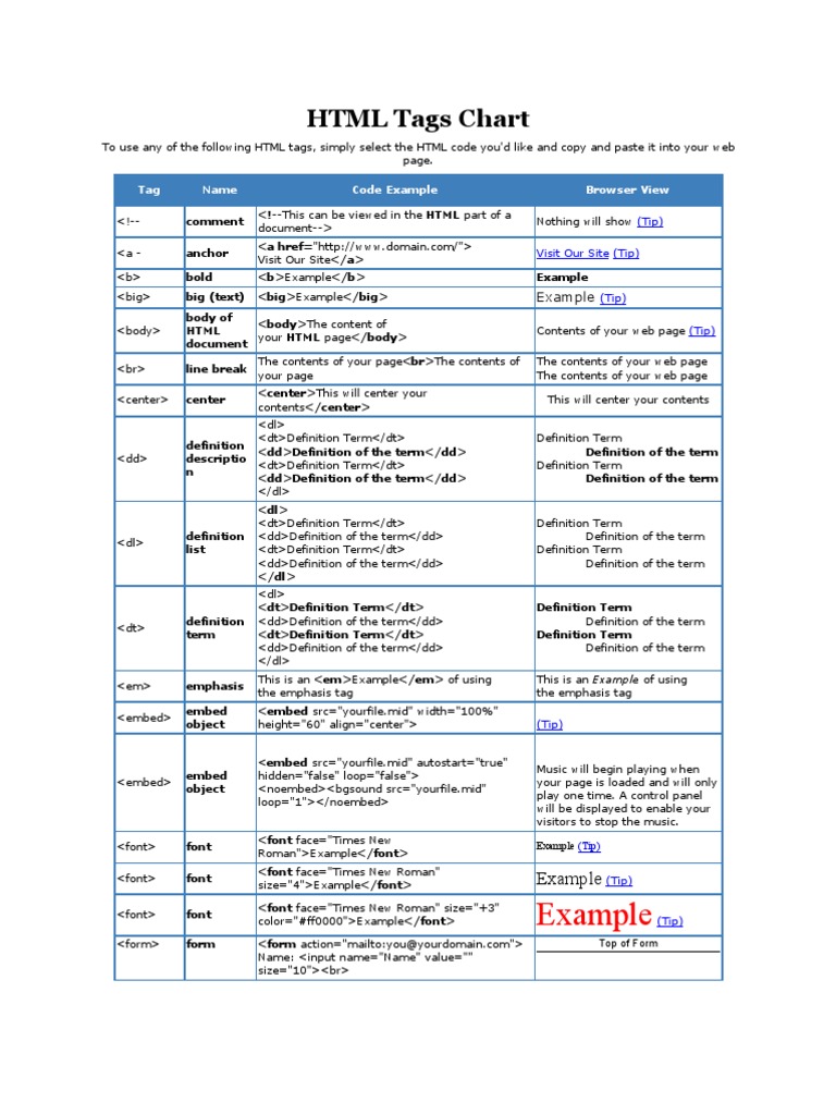 HTML Tags Chart: Example | PDF | Html | Hypertext