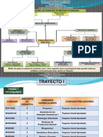 Sistema de Prelaciones PNF en Medicina Veterinaria. ACTUAL