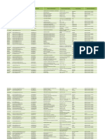 2 BD - Almacenes Reporte 5 V2 PDF