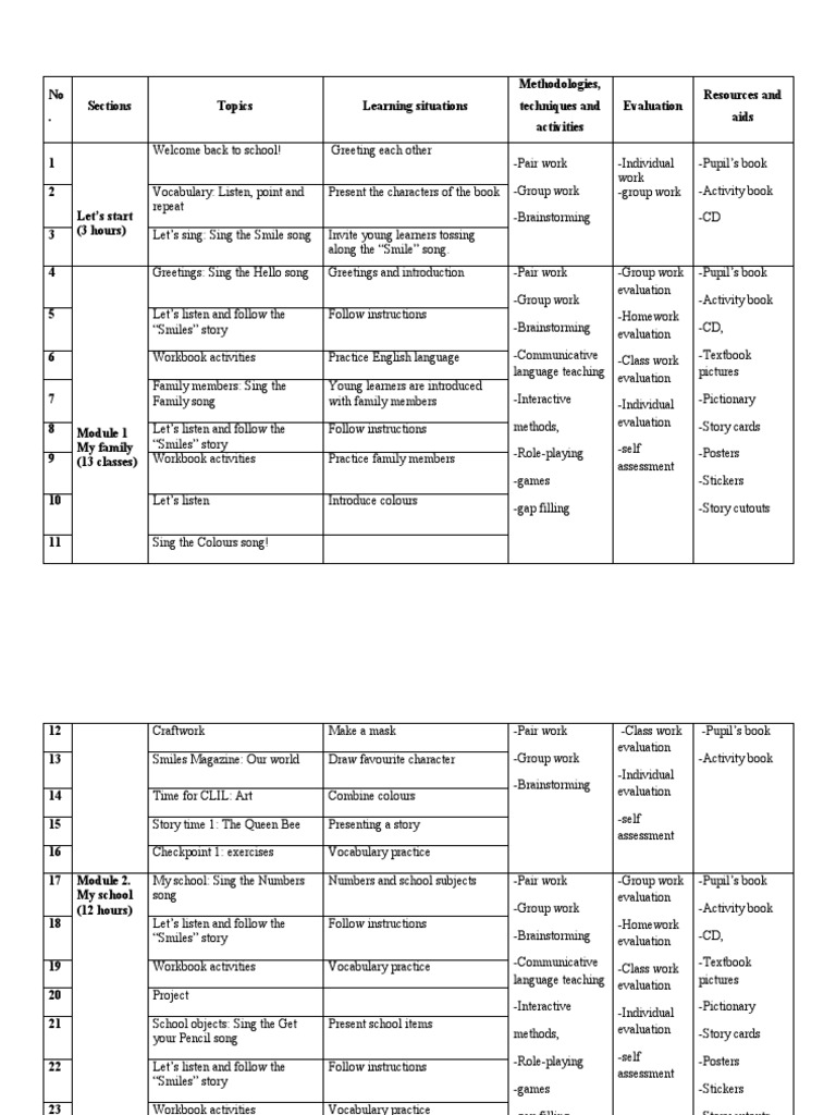 KL 1 Tremujori I Pare 2223 PDF