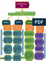 Mapa Tipos de Textos Reyna Gonzales