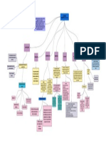 Mapa Conceptual