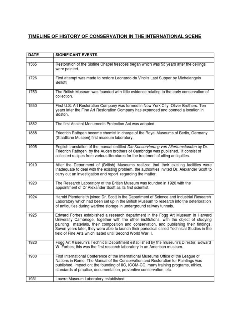 International Conservation Timeline | PDF | Ethnicity | Museum