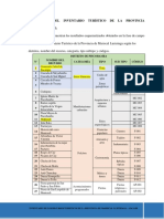 Resultados Del Inventario Turístico de LA Provincia Esquematizado