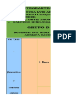 Matriz de Leopold Terra Market - LEOPOLD