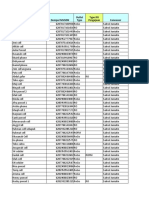 Membership Validasi Ulang RO & ROGO