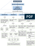 316276701 Mapa Mental Accidente de Trabajo