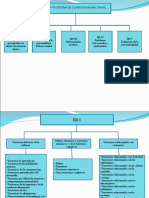 Mapa Conceptual DSM IV