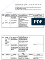 Evaluasi Pekan 2