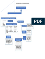 Mapa Conceptual