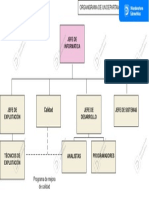 ORGANIGRAMA-DEPARTAM-INFORMATICA