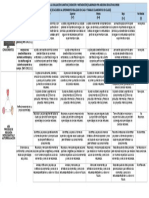 Ejemplo de Rúbrica para La Evaluación Sumativa (Cognición y Metagnición) Elaborado Por Asesoras Educativas 09D08