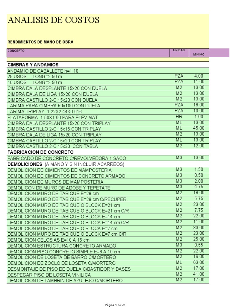 rendimientos-de-mano-de-obra-pdf