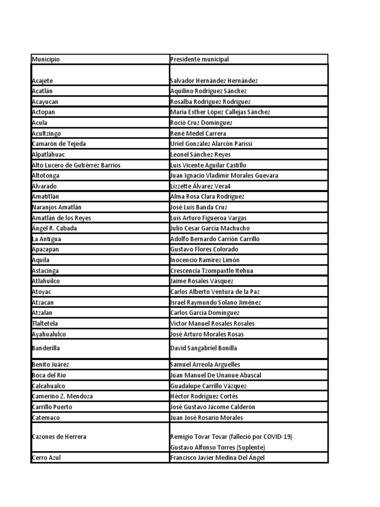 Directorio Alcaldes Veracruz 20212024 PDF