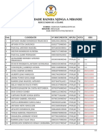 Resultados Farm URNM 1