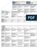 DLL - All Subjects 2 - Q2 - W1 - D3